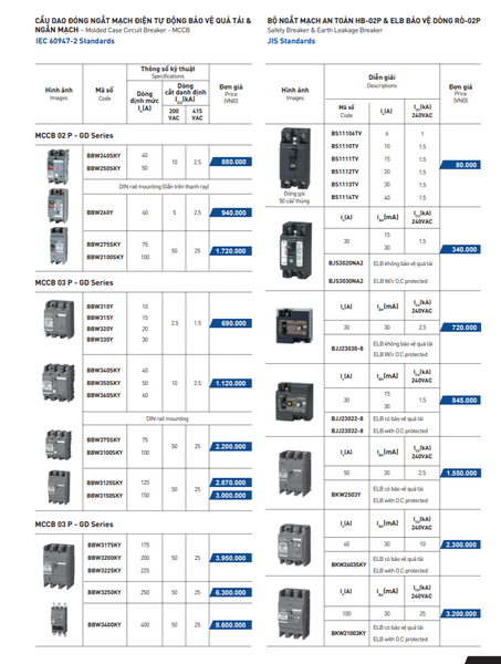 Bảng giá MCCB và ELCB Panasonic