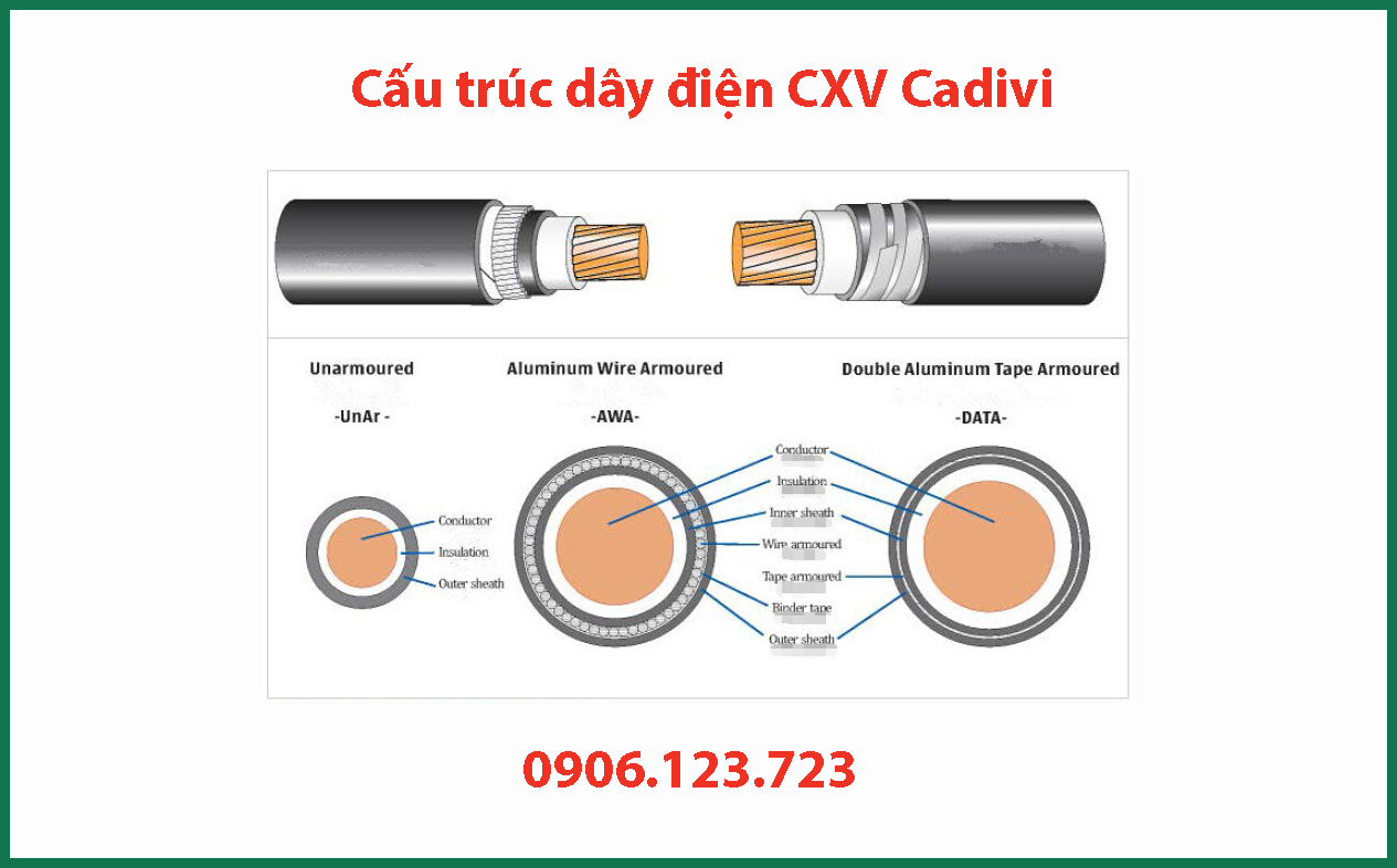 Dây điện Cadivi CXV là gì Ứng dụng như thế nào